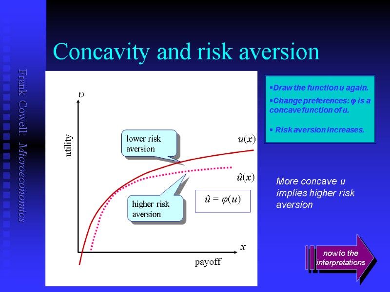 Concavity and risk aversion u u(x) payoff utility x û(x) Draw the function u